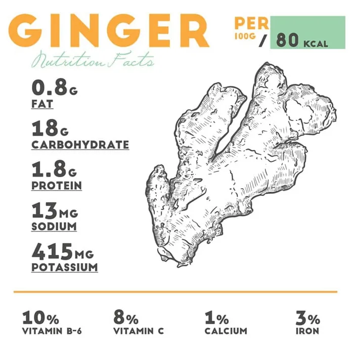 ginger